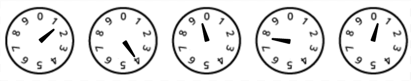 Electricity dial meter